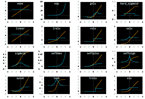 Neural Network