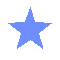 shape